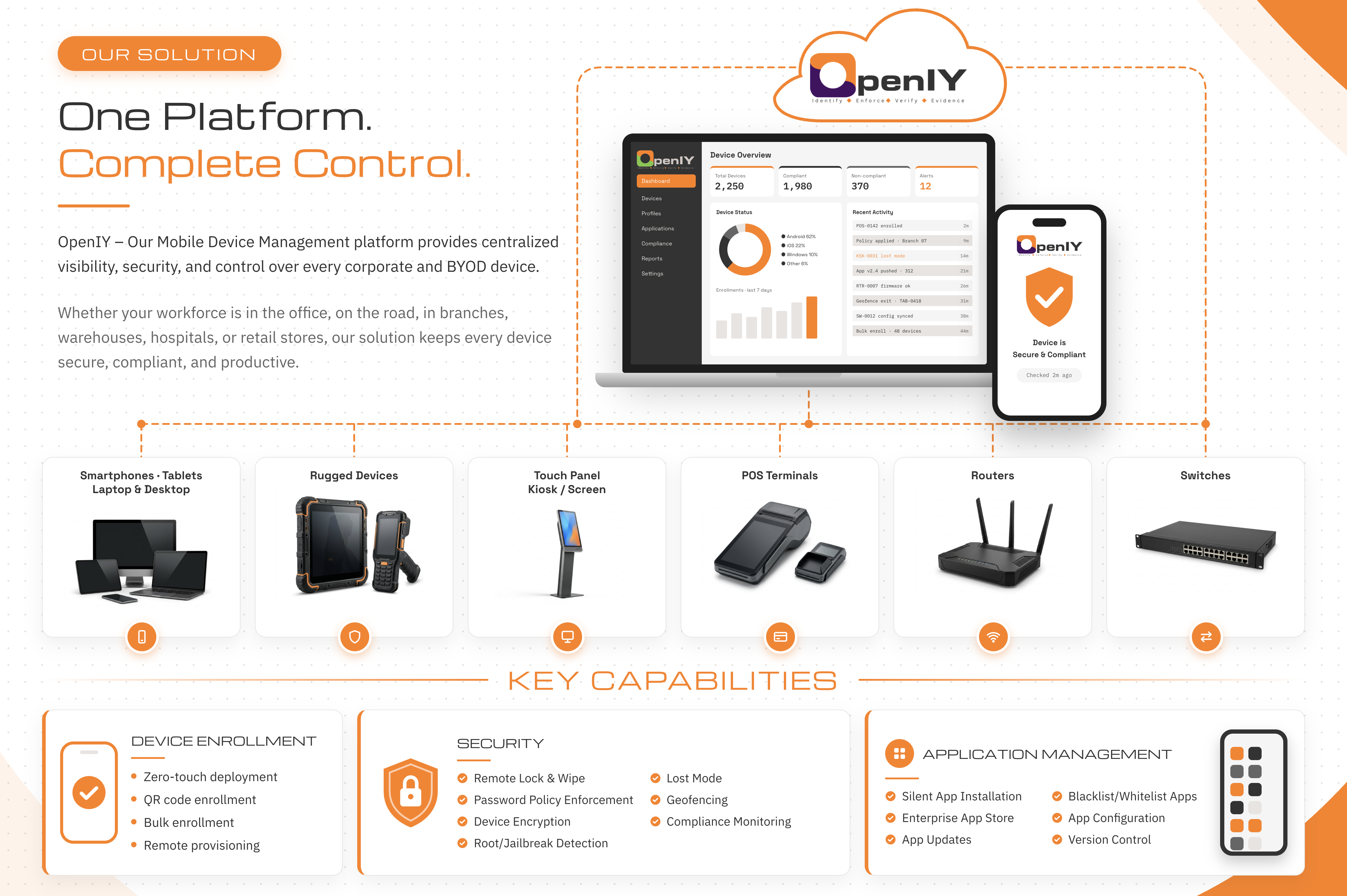 OpenIY MDM covering phones, rugged devices, kiosks, POS, routers and switches from one console